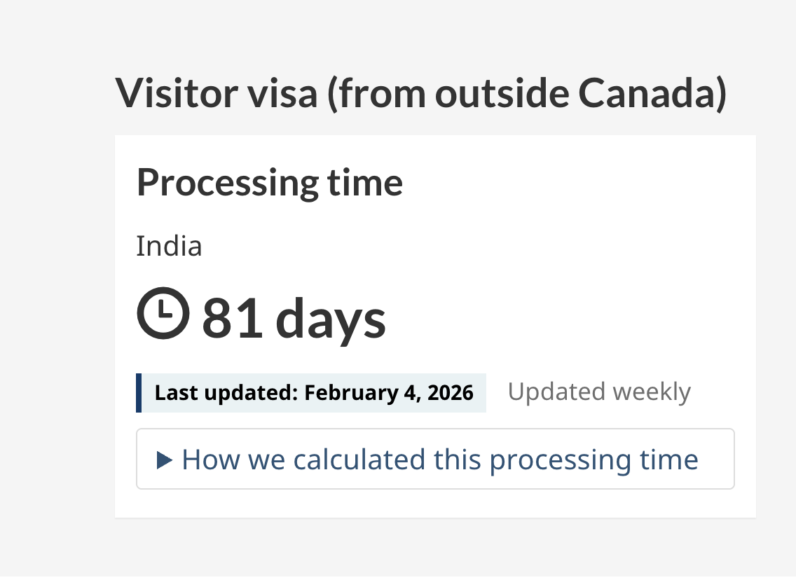 Canada Processing Time Update 2026 from India – 81 Days After Biometrics